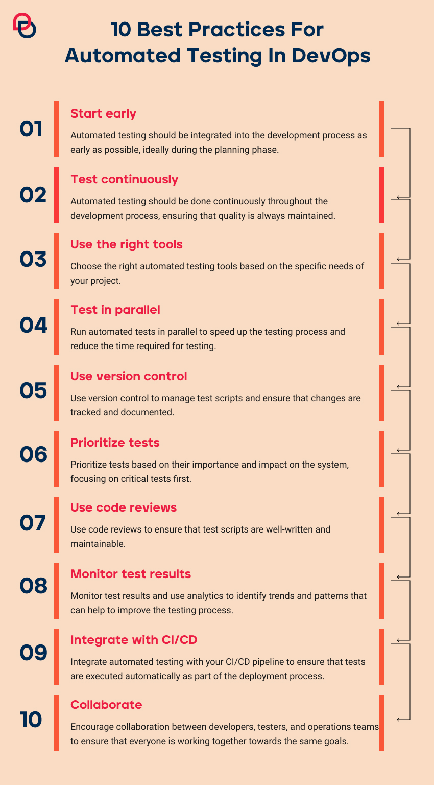 devops software development