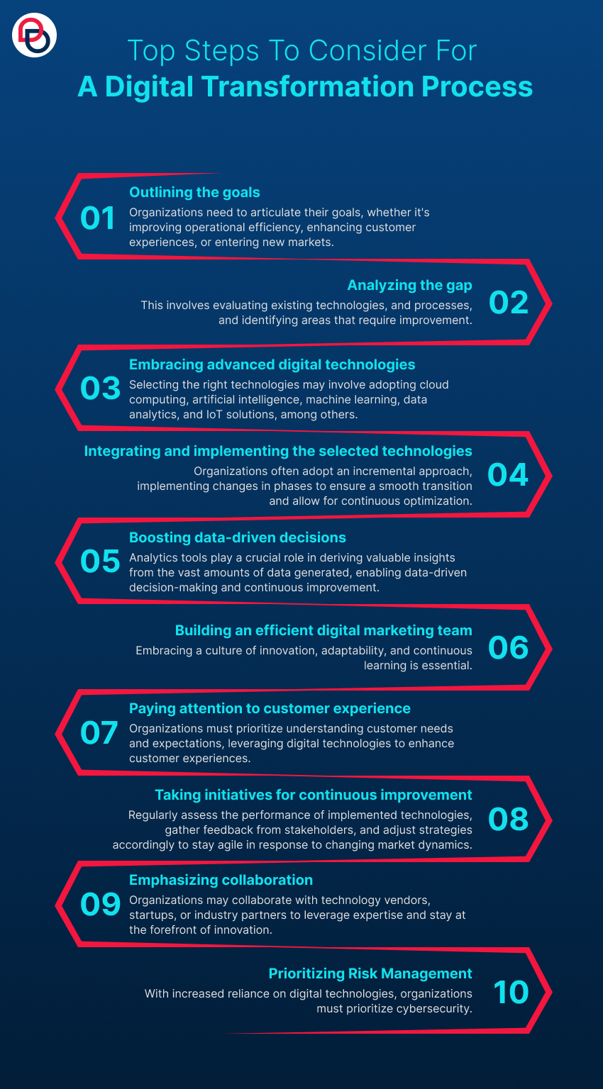 digital transformation process